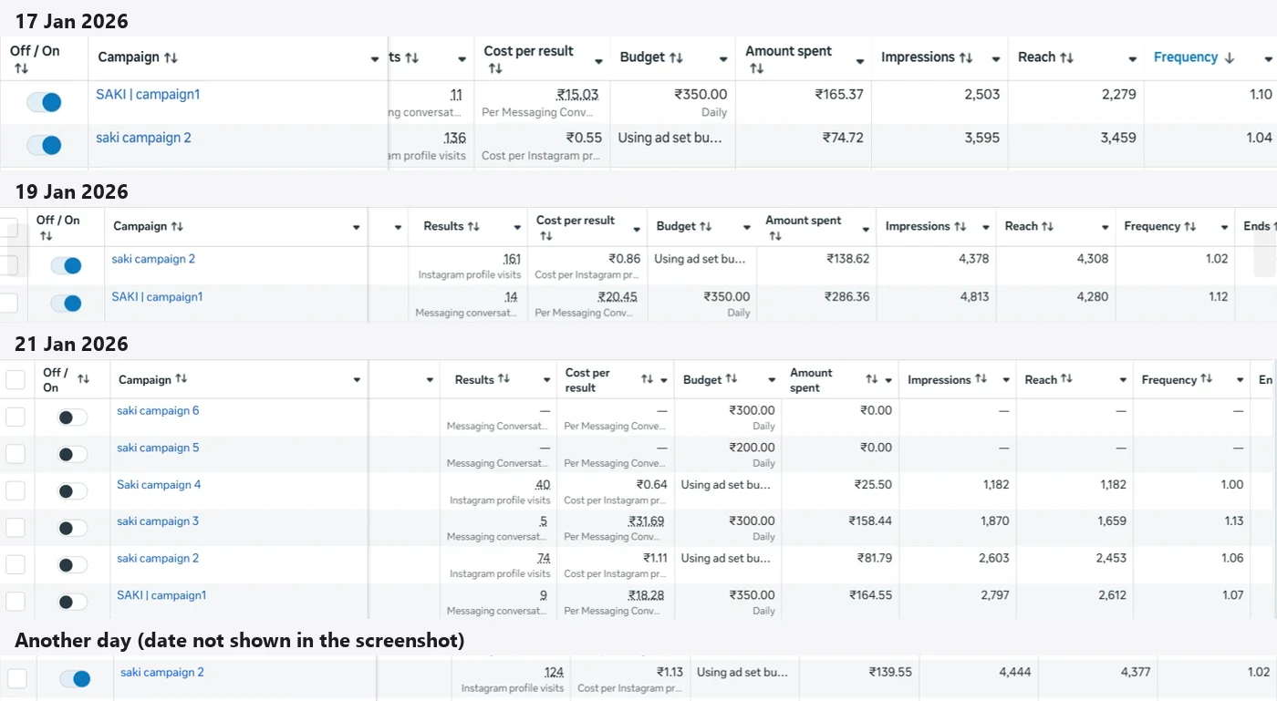 Meta Ads Manager tables for Saki on 17, 19 and 21 January 2026 and one more day