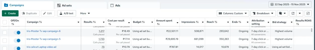 Meta Ads Manager campaign table for Moster Electronics, 22 Sep – 15 Nov 2025