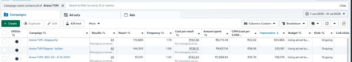 Meta Ads Manager campaign table for Arena Animation Trivandrum, 1 Jun – 31 Jul 2025