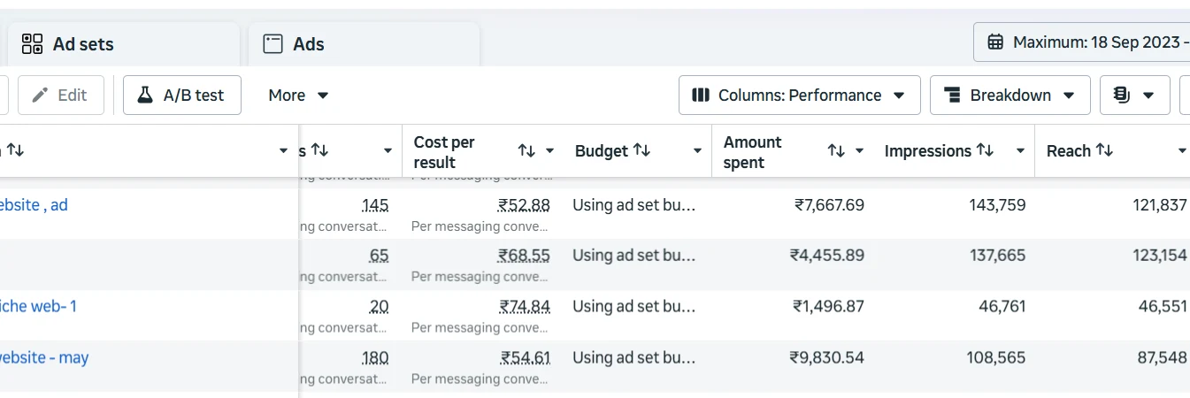 Meta Ads Manager campaign table for Lynklead website campaigns, Maximum range from 18 Sep 2023